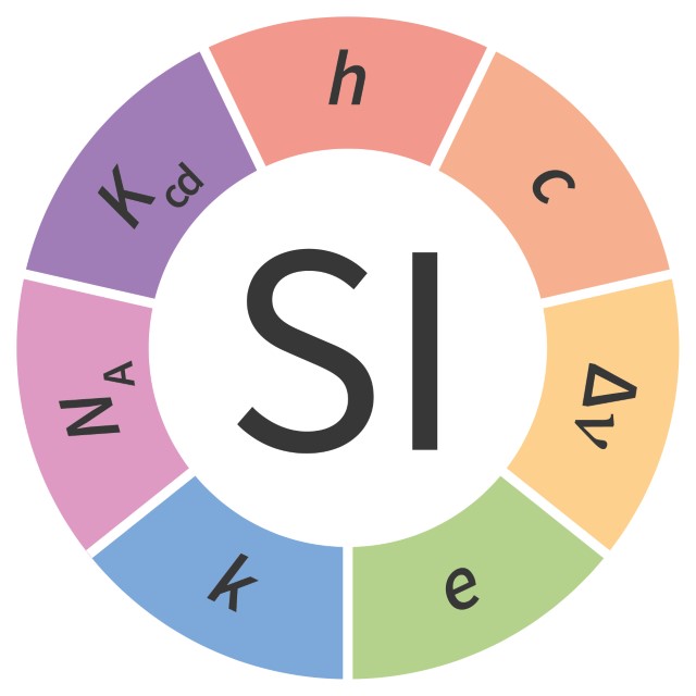 Units Of Measurement SI Units