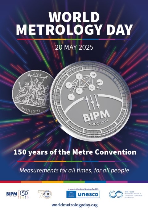 World Metrology Day 2025 is Measurements for all times, for all people